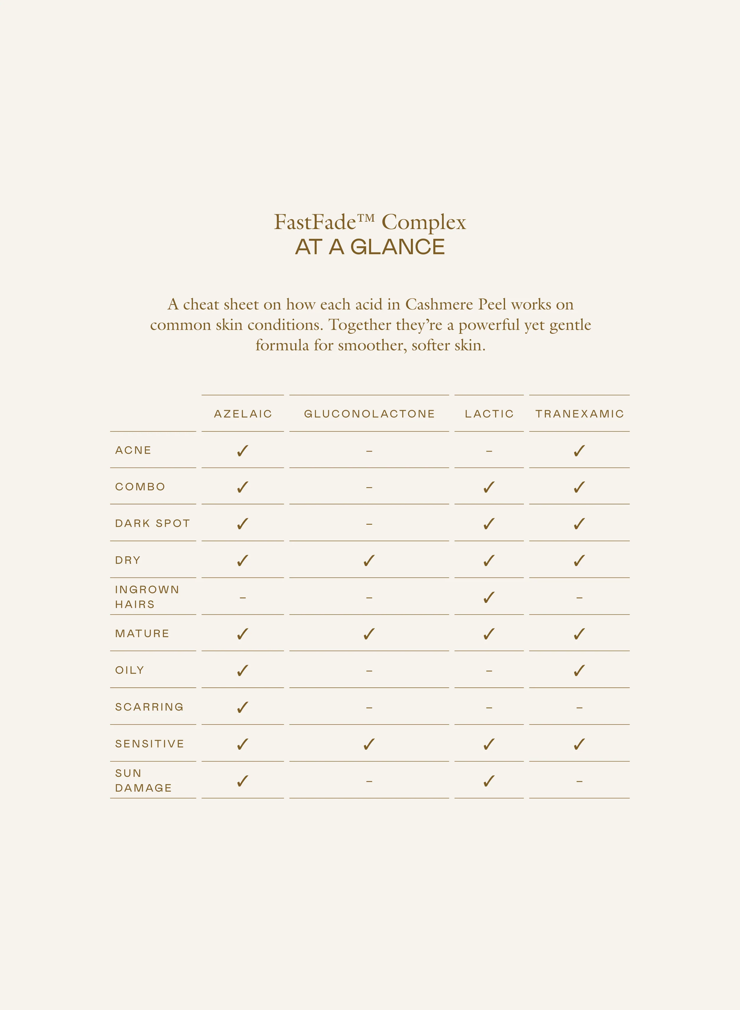 Cashmere Peel - Image 7